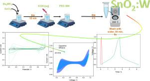 Enhancing the supercapacitive properties of SnO2 through W5+/W6+ redox pairs