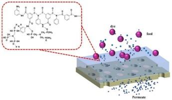 Preparation of organic solvent nanofiltration membranes by interfacial polymerization with phosphonic acid additives in aqueous phase