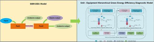 Green Energy Efficiency Diagnosis of Ethylene Oxide Dehydration and Refining Unit Based on Dynamic Modeling