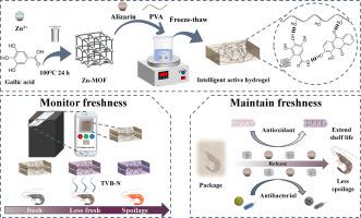An intelligent and active polyvinyl alcohol hydrogel packaging incorporating alizarin and Zn-MOF for shrimp freshness monitoring and preservation