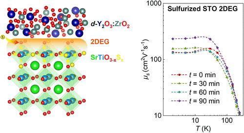 A Two-Dimensional Electron Gas at the Sulfurized SrTiO3 Interface