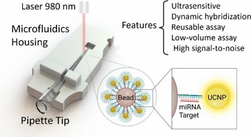 A Pipette-Tip-Based Point-of-Care Test Platform for Detection of MicroRNA at Subfemtomolar Concentrations Using Upconverting Nanoparticles on Microbeads