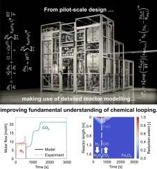 Pilot-scale investigation and reactor modelling of chemical looping reverse water-gas shift reaction: co- versus countercurrent operation