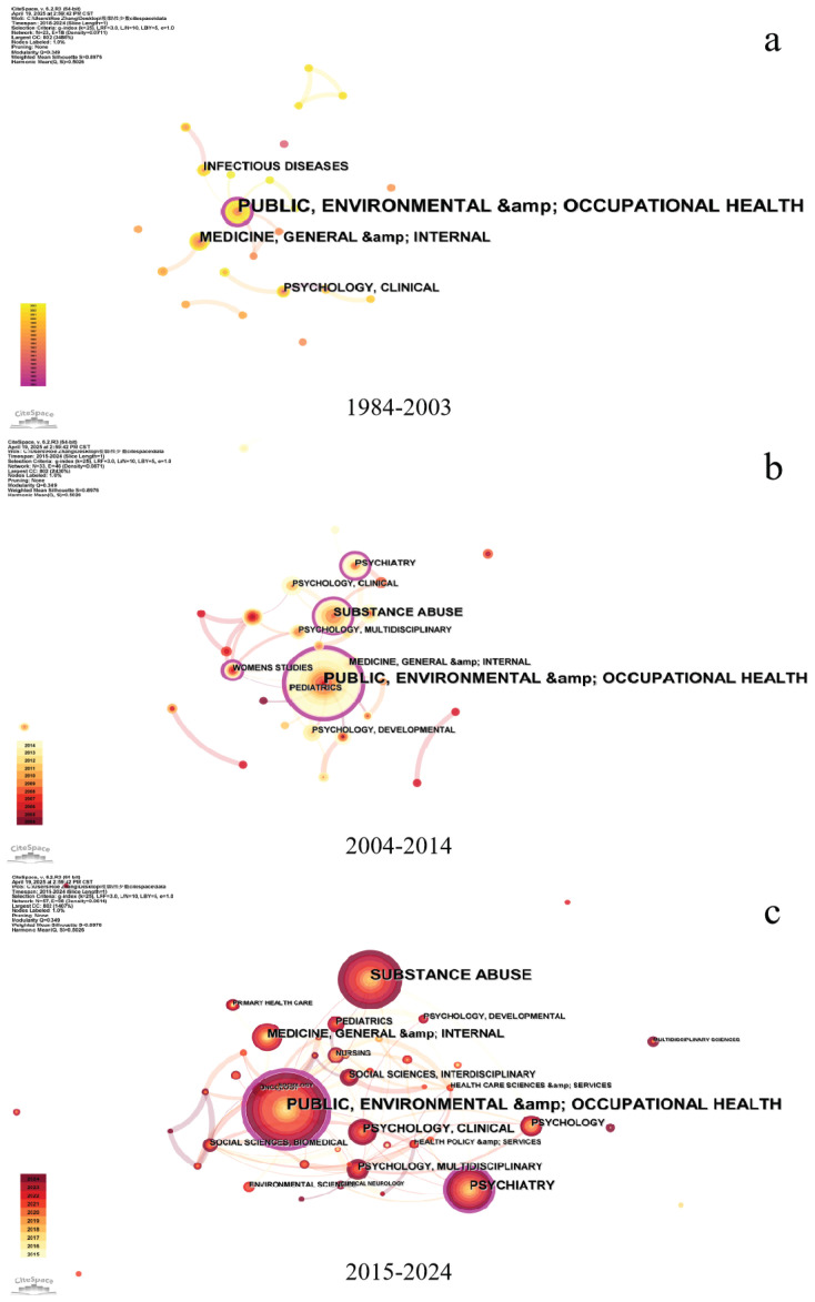 Trends in global research on tobacco use among sexual and gender minorities: A bibliometric analysis, 1984-2024.