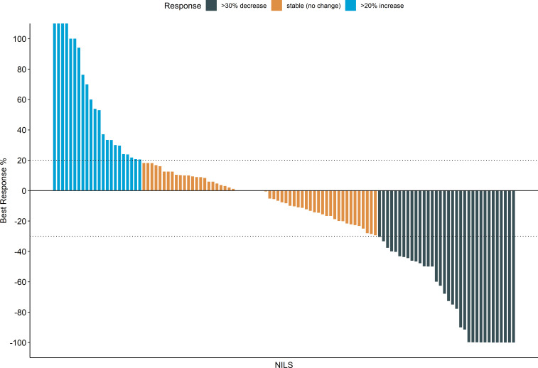 Abscopal effects in patients with malignant melanoma treated with radiotherapy and immune checkpoint inhibition: analysis of a large observational multicenter study.