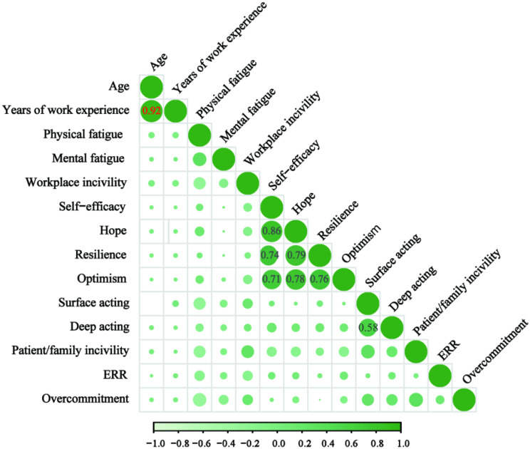 Construction of a prediction model for sleep disturbances in Chinese nurses and identification of predictive factors: based on explainable machine learning methods.