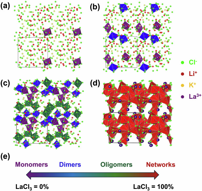 A hybrid calorimetry-simulation model of mixing enthalpy for molten salt.