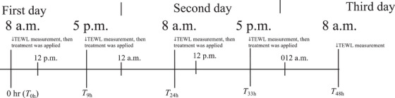 Effect of Application of Ultrafine Water Droplets on Water Content in the Stratum Corneum Layer in Excised Human Skin and on Barrier Function in a Three-Dimensional Cultured Human Skin Model.