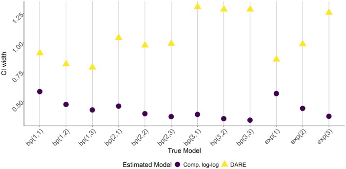 Estimating Risk Factors for Pathogenic Dose Accrual From Longitudinal Data.