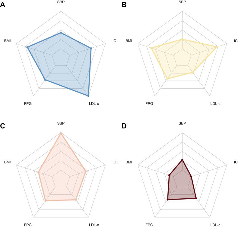 Classification of Elderly Patients with Comorbidities and Their Subtypes: A Data-Driven Cluster Analysis.