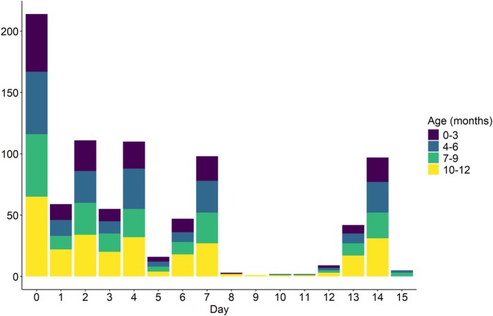 Estimating Risk Factors for Pathogenic Dose Accrual From Longitudinal Data.