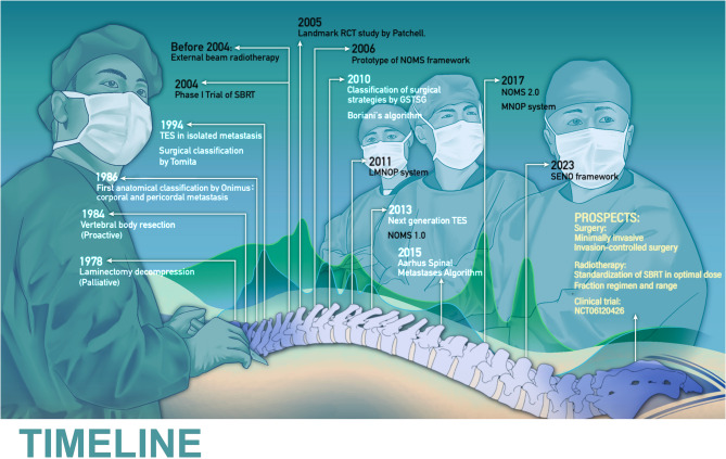 Maximal feasible resection versus hybrid therapy in spinal metastases: an updated narrative review.