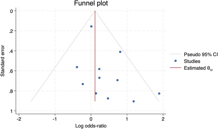 Intensified Treatment of Tuberculous Meningitis in Adults: A Systematic Review and Meta-analysis.