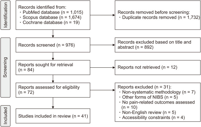 Effects of Transcranial Direct Current Stimulation on pain and pain-related outcomes: an umbrella review.