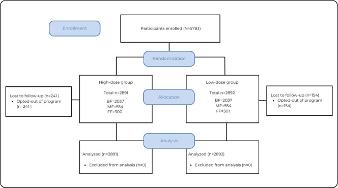 The Impact of Dose in an mHealth Intervention to Support Parents and Carers Via Healthy Beginnings for Hunter New England Kids Program: Pragmatic Randomized Controlled Trial.