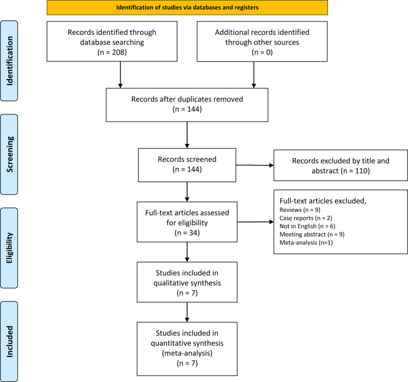 The diagnostic value of artificial intelligence in differentiating follicular thyroid cancer from follicular thyroid adenoma: A meta-analysis.