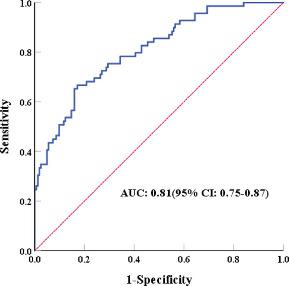 Sarcopenia index as a predictor of ventricular arrhythmia risk in patients with type 2 diabetes mellitus: a longitudinal study.