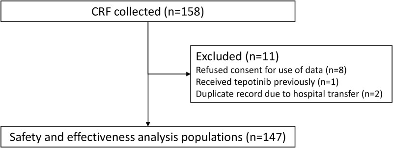 Safety and effectiveness of tepotinib in patients with unresectable, advanced or recurrent non-small cell lung cancer with METex14 skipping alterations: post-marketing surveillance in Japan.