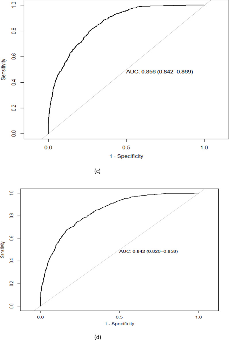 Development and evaluation of a machine learning prediction model for short-term mortality in patients with diabetes or hyperglycemia at emergency department admission.