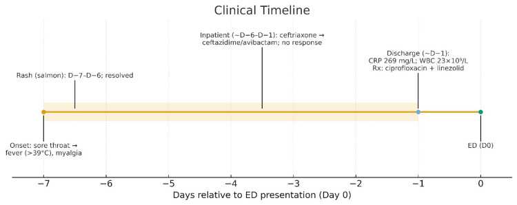 Adult-Onset Still's Disease Presenting as Antibiotic-Refractory Sepsis.