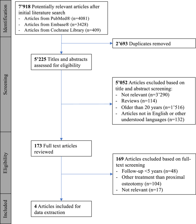 Recurrence rates with long-term follow-up after hallux valgus surgical treatment using proximal osteotomies: a systematic review and meta-analysis.