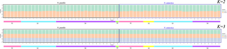 Low population genetic structure in five Chilean Nothofagus species and high fluctuating asymmetry in Nothofagus pumilio x N. antarctica putative hybrids.