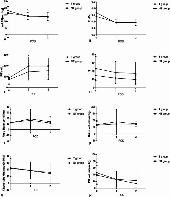 Efficacy and safety of treprostinil in pediatric pulmonary hypertension following fontan surgery: a real-world analysis.
