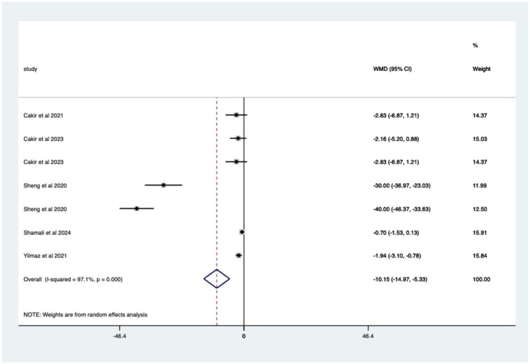 The effect of music and distraction on pain and anxiety during colonoscopy: a systematic review and meta-analysis.