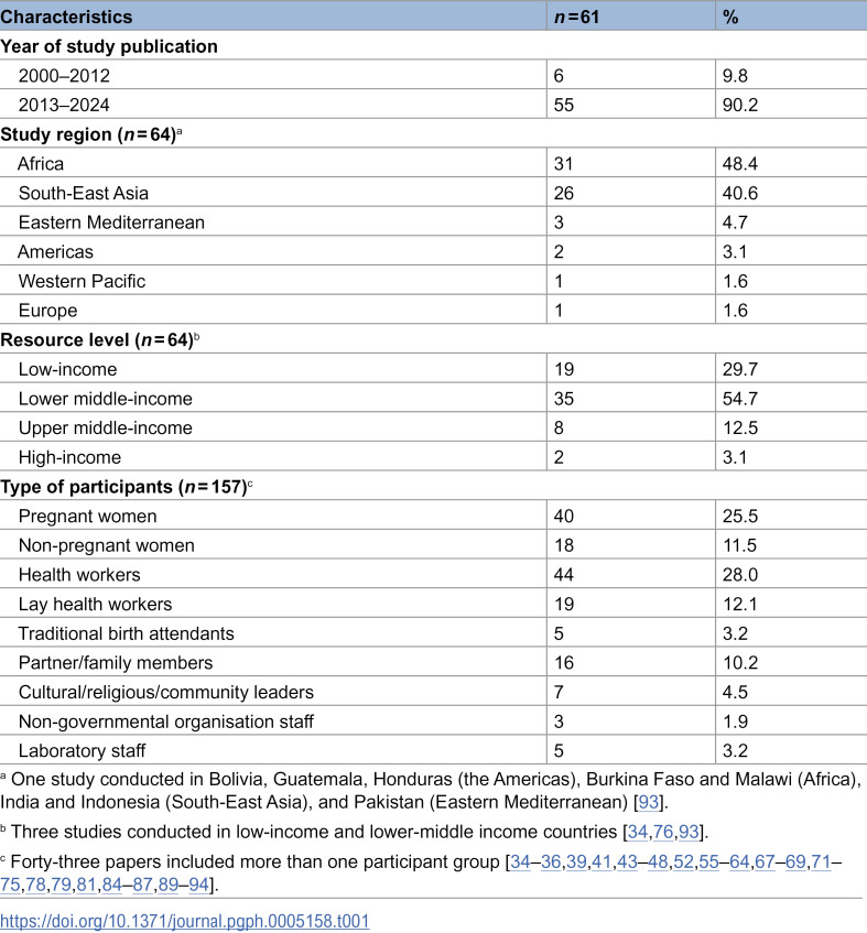 Perceptions and experiences of the prevention, testing, and treatment of anaemia in pregnant women: A qualitative evidence synthesis.