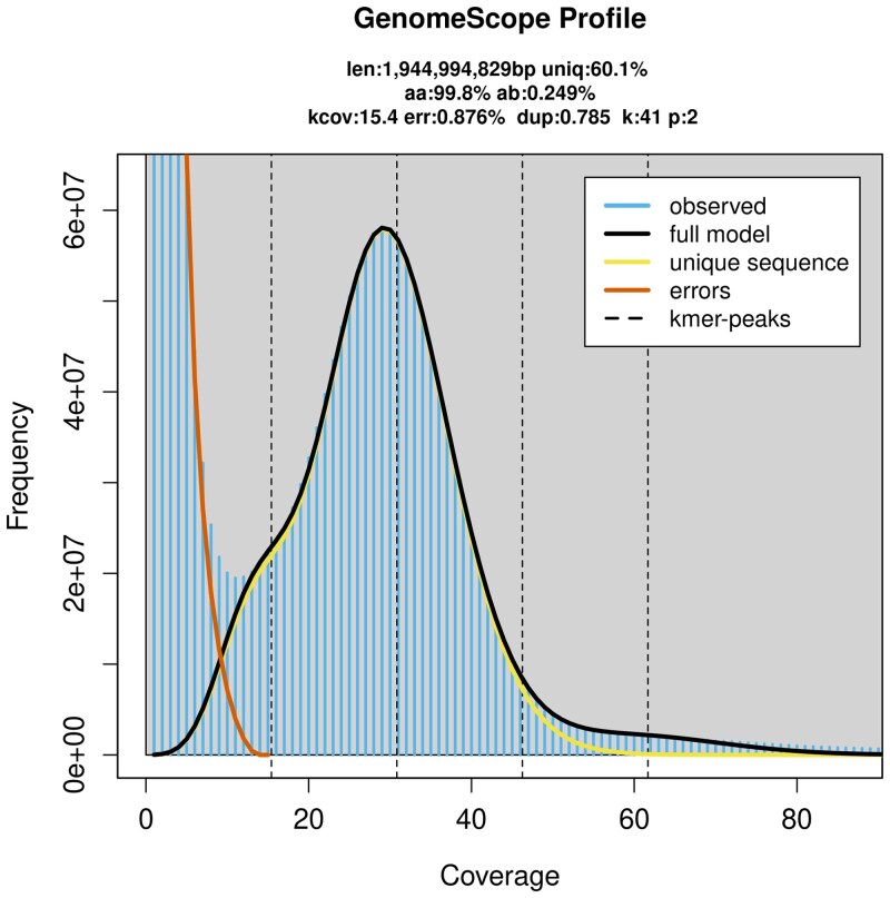 Annotated genome of the Atlantic dog whelk, Nucella lapillus.