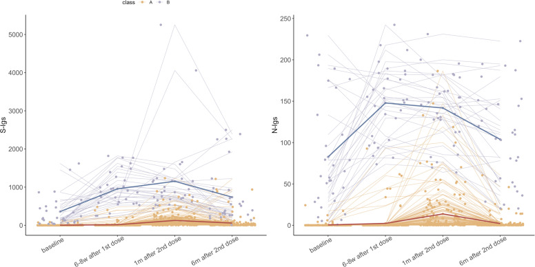 Humoral response dynamics following inactivated SARS-CoV-2 vaccination and their association with subsequent infection and symptoms in individuals with and without prior SARS-CoV-2 infection: evidence from Sichuan Province, China.