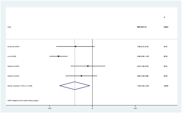 The effect of music and distraction on pain and anxiety during colonoscopy: a systematic review and meta-analysis.