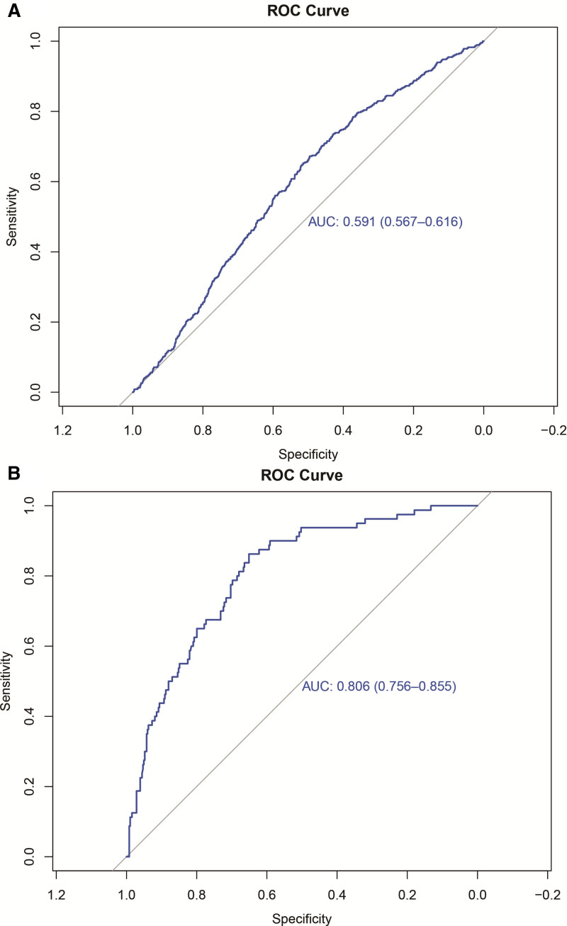 Association between estimated pulse wave velocity and gynecological cancer risk and mortality: Insights from NHANES 2003 to 2016.
