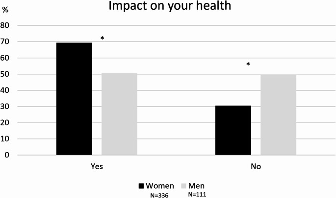 Caregiver burden in Parkinson's disease: a nationwide observational survey.