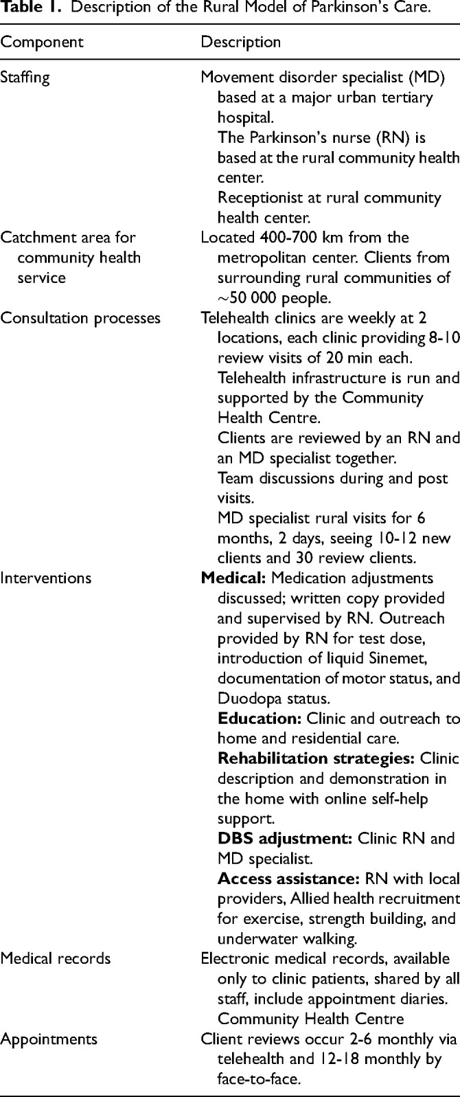 A Rural Health Model for Parkinson's Care: The Clients' Perspective.