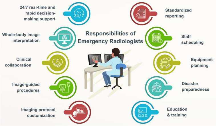 Emergency radiology: roadmap for radiology departments.