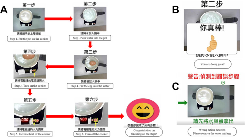 Vision AI-Based Gamified Cognitive Prosthesis for Executive Function: Feasibility and Usability Study.