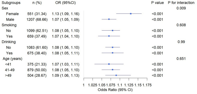 Low-grade inflammation score (INFLA- score) associated with metabolic syndrome and its components in shift workers.