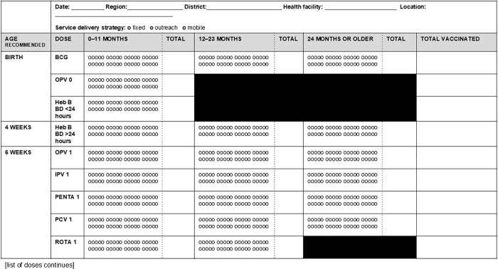 Recording vaccine doses administered: A global analysis of tally sheet design for infant and child immunizations.