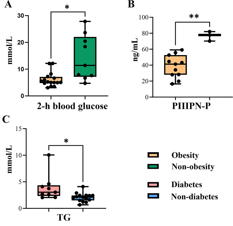 Endocrine metabolism characteristics of Alström syndrome in 25 Chinese patients and identification of a new splice site in the ALMS1 gene.