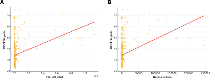 Misinformation About Medical Cannabis in YouTube Videos: Systematic Review.