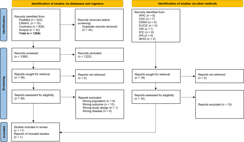 Promoting equitable access to infection prevention for people with different vulnerabilities: a scoping review.
