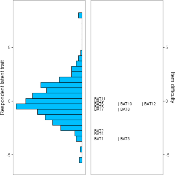 Thai Burnout Assessment Tool (T-BAT): Translation, validity, and reliability testing in nurses.