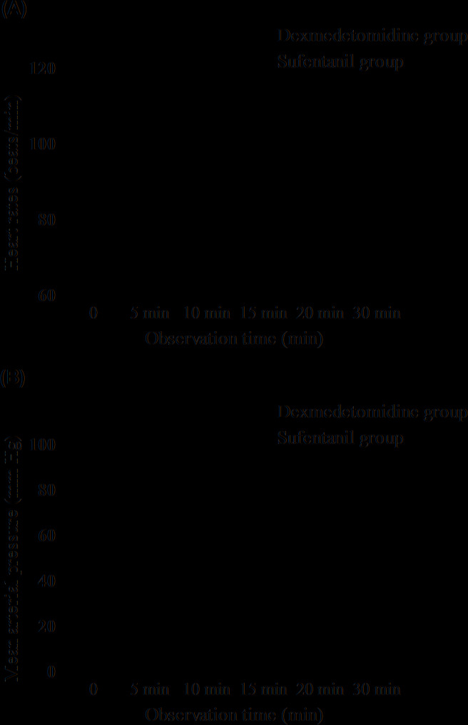 Intraoperative dexmedetomidine for prevention of postoperative delirium in pediatric patients after orthopedic surgery: a single-center retrospective study.