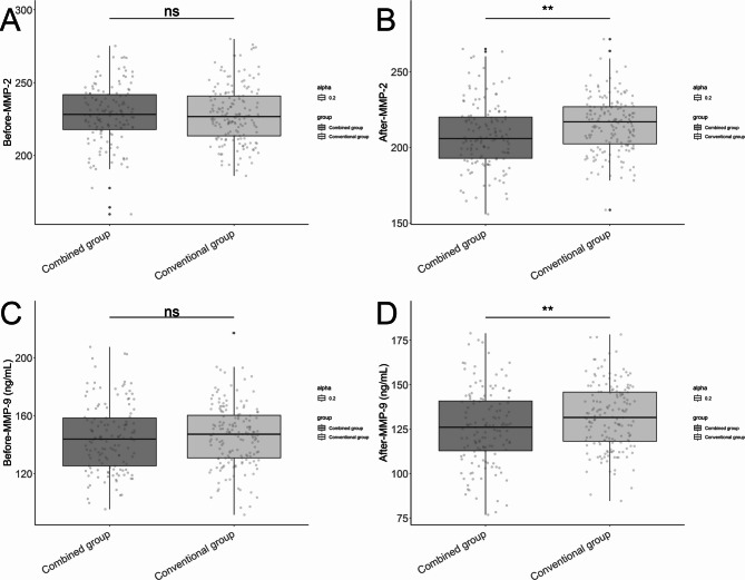 The effect of danshen ligustrazine injection as adjuvant therapy on serum levels of salusins, catestatin, MMP-2, MMP-9, and TIMP-1 in patients with primary hypertension.