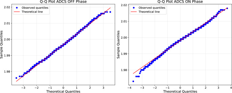 Extensive Dataset for Peristaltic Pump Accuracy Enhancement in Pharmaceutical Environments.