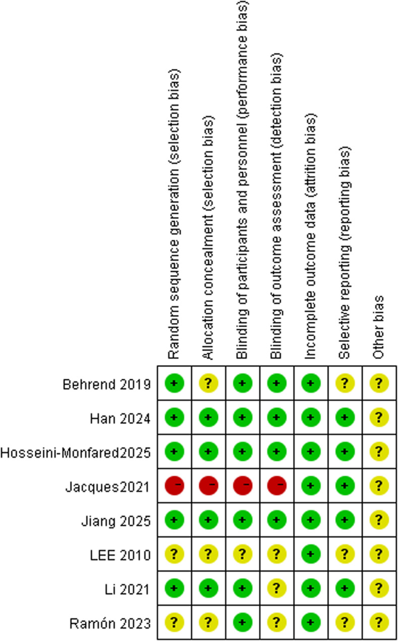The impact of vitamin C supplementation on the perioperative outcomes after total hip and knee arthroplasty: a systematic review and meta-analysis.