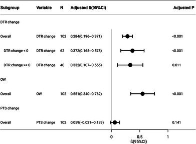 Influence of Alignment Changes in Different Planes During Supra-Tubercular Biplanar Medial Opening Wedge High Tibial Osteotomy on Tibial Tubercle-Trochlear Groove Distance.