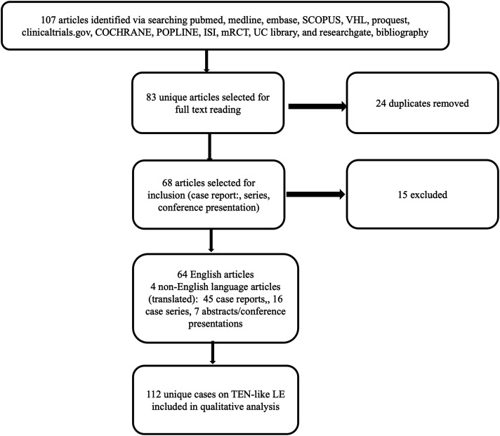 Clinical, pathological and immunological features of toxic-epidermal necrolysis like lupus erythematosus: A systematic review and proposal for diagnostic criteria.