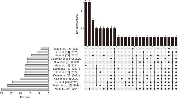 Erector spinae plane block for postoperative analgesia in vertebral surgery: an umbrella review of systematic reviews and meta-analyses.